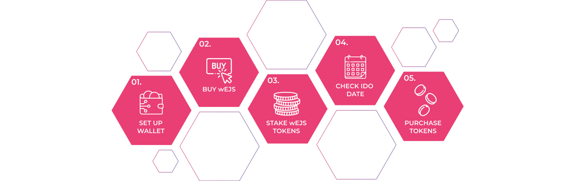 Summary Step Desktop